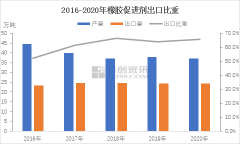 中国促进剂出口货源流向及影响因素分析